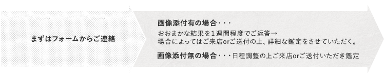 鑑定および買取の手順